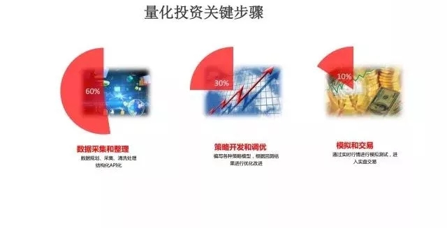 时时彩计划
