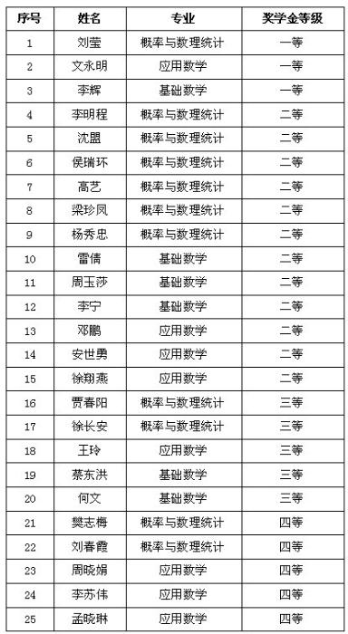 时时彩计划