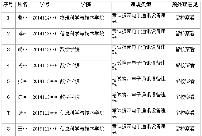 时时彩计划