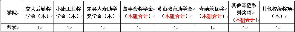 时时彩计划