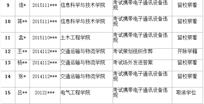 时时彩计划
